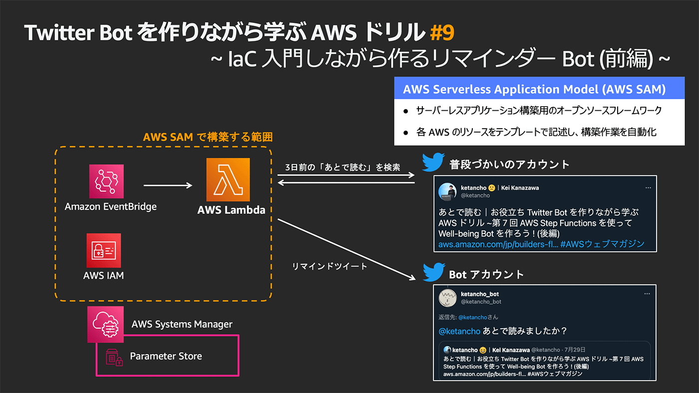 img_aws-drill-twitter-bot-